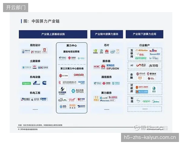 产业链协作方数字转型进程推动跨域生态交融