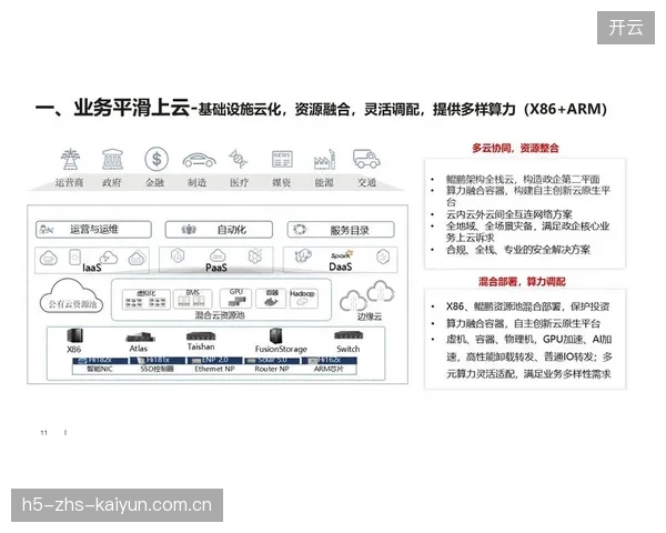 当前建设周期云原生技术渗透 推动直播运营架构轻量化转型 当前建设周期云原生技术渗透 推动直播运营架构轻量化转型